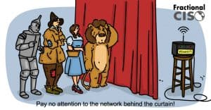 Wizard of OZ cast standing next to a curtain, which is hiding a wireless router. Caption text reads "Pay no attention to the network behind the curtain!"