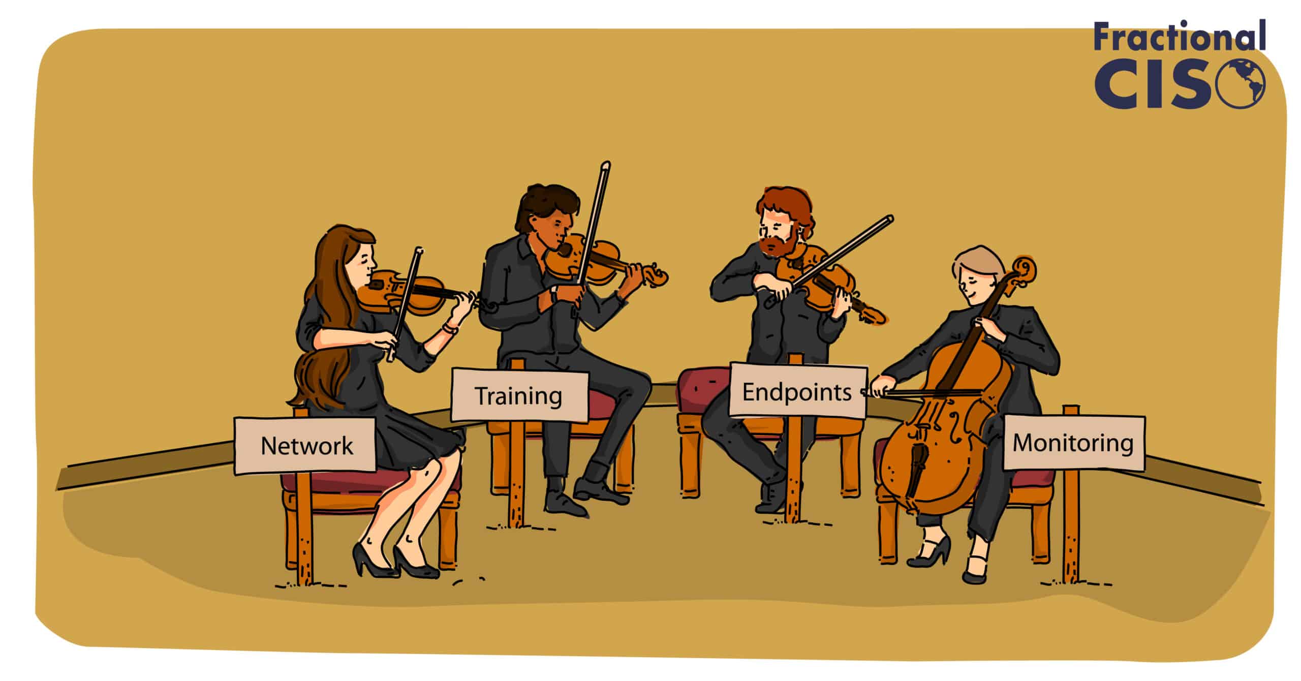 Orchestrating a Cybersecurity Program