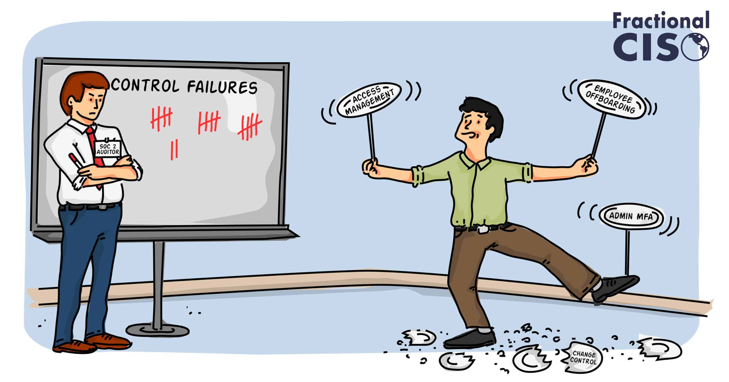 Internal Audit Best Practices