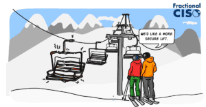 Two skiiers looking at a damaged chairlift. One says "we'd like a more secure lift."